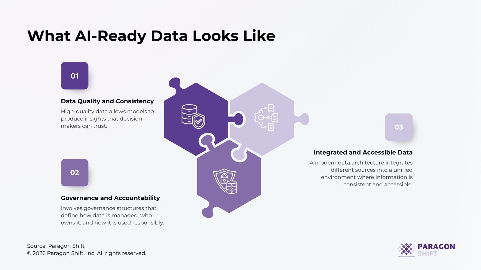 What AI-Ready Data Looks Like