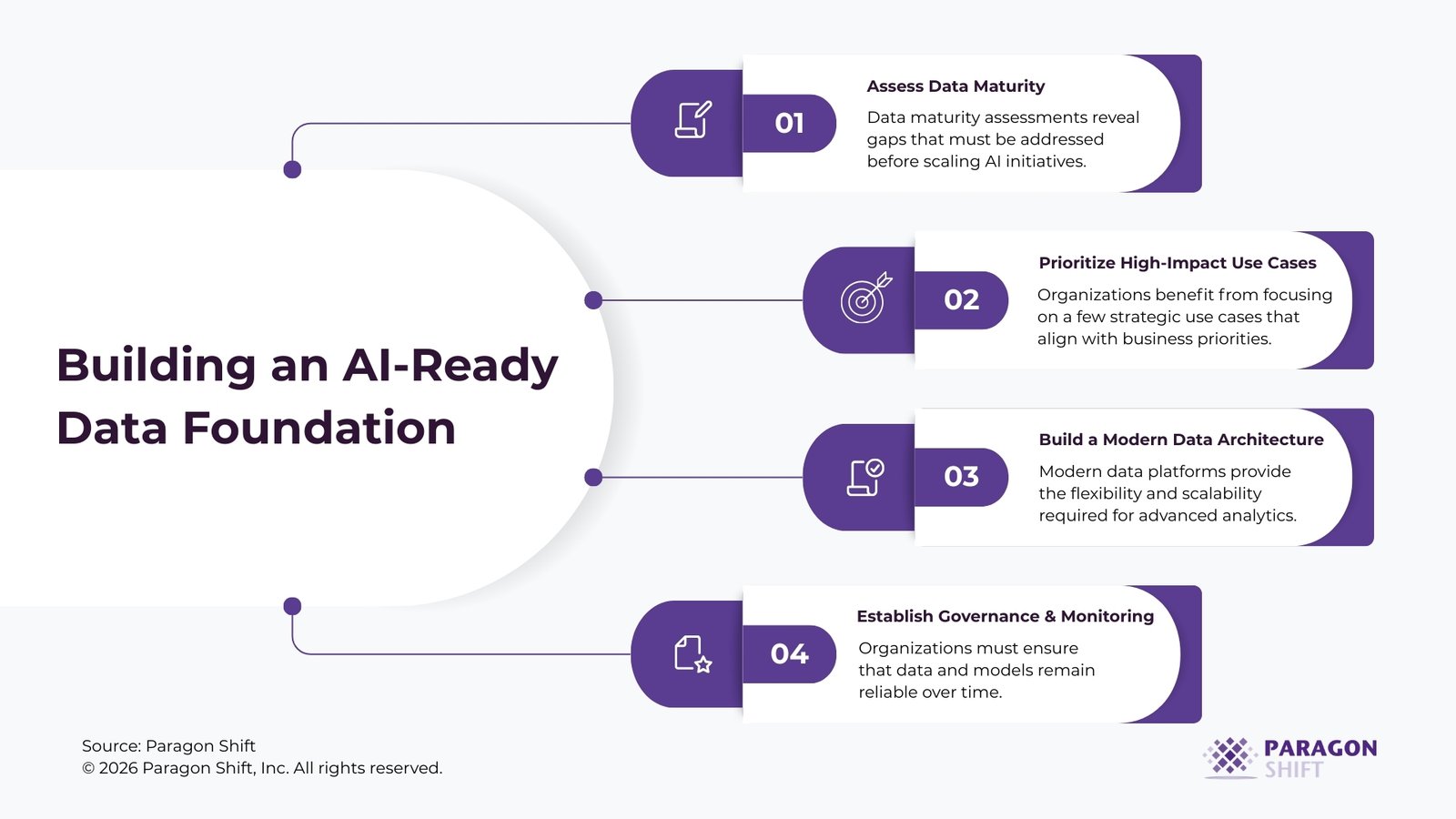 Practical Framework for Building an AI-Ready Data Foundation