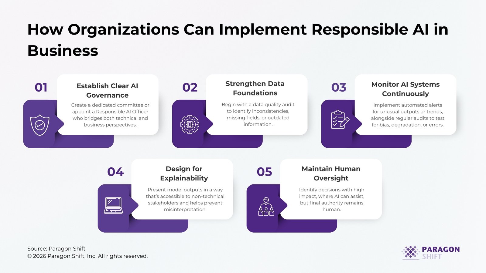 Practical Framework for Building an AI-Ready Data Foundation