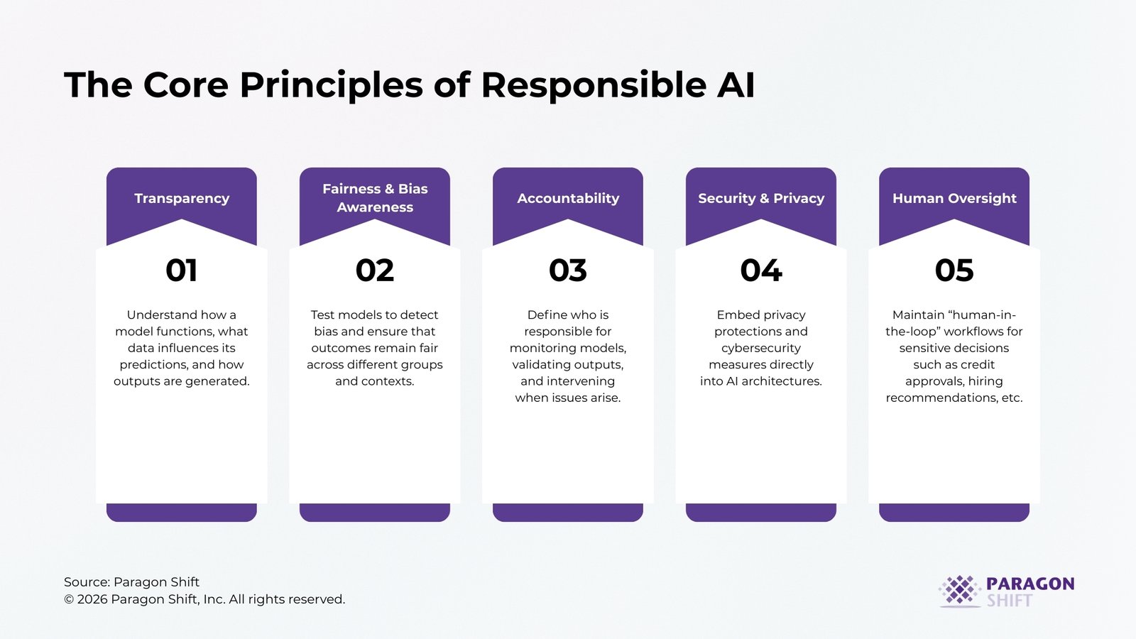 Responsible AI in Business