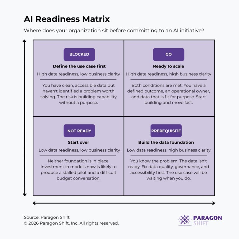 AI readiness matrix