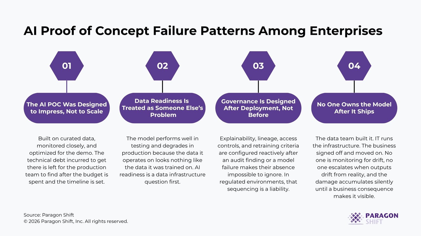 AI proof of concept failure patterns