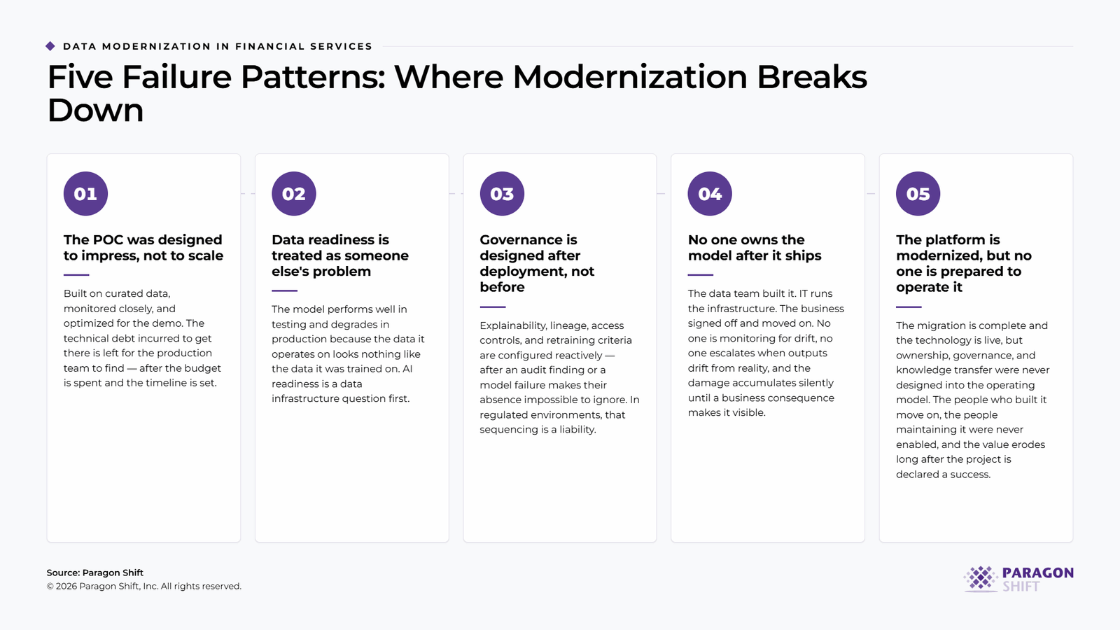 Five Failure Patterns of Data Modernization in Financial Services
