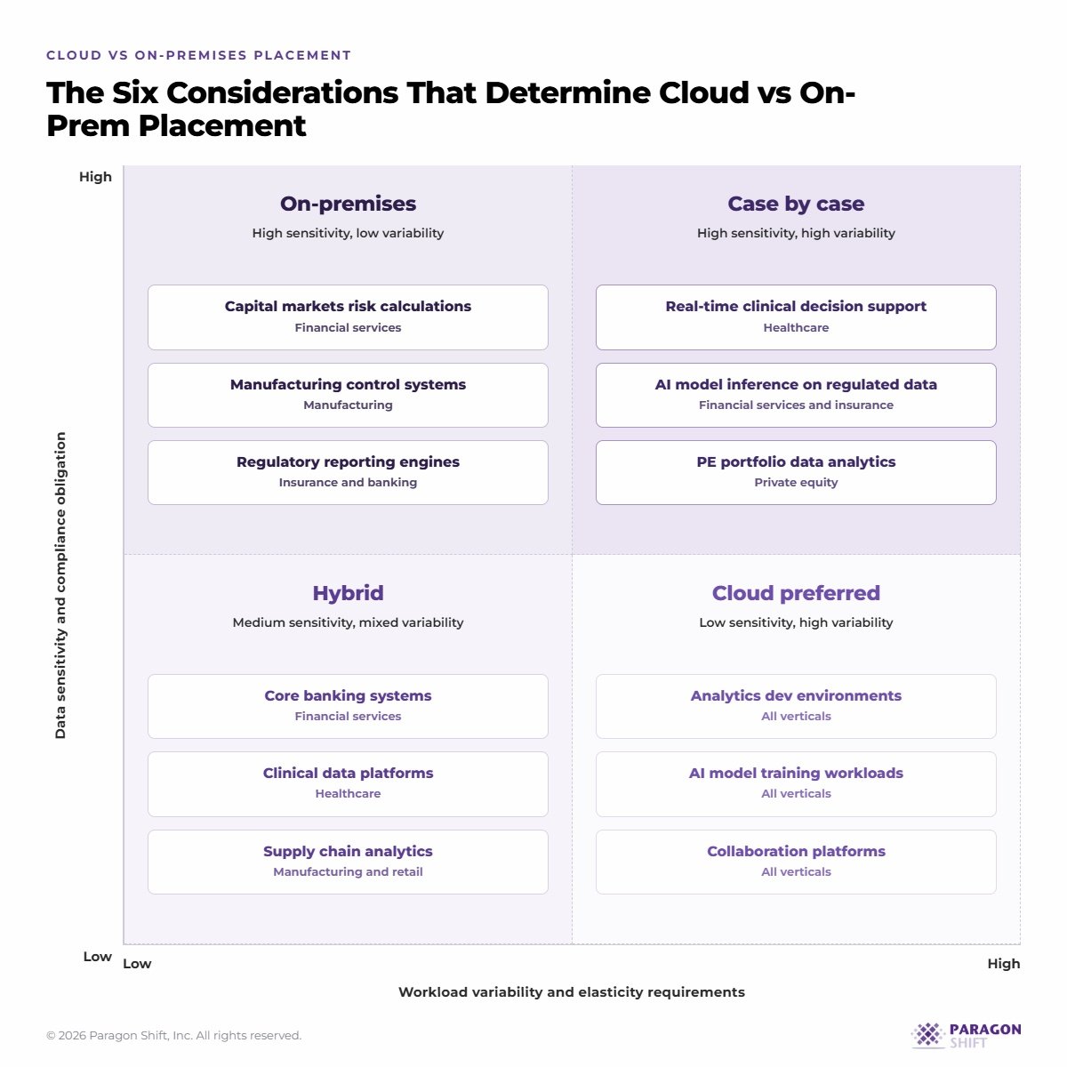 cloud-vs-on-premises cloud migration strategy